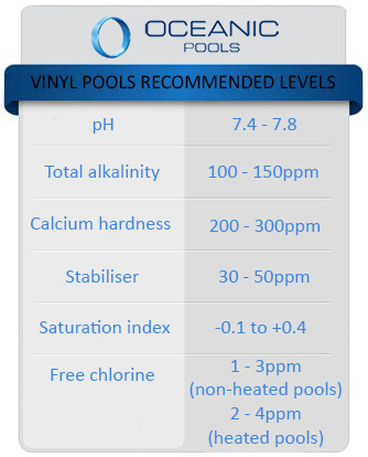 recommended chemical levels for vinyl pools tabel
